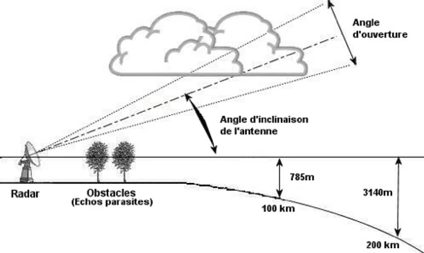 reglementation espace aerien drone l'espace aérien drones