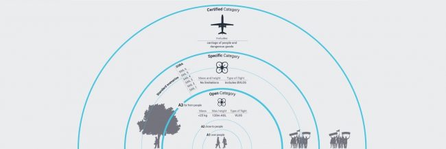 Article N°6 – Comment choisir son drone